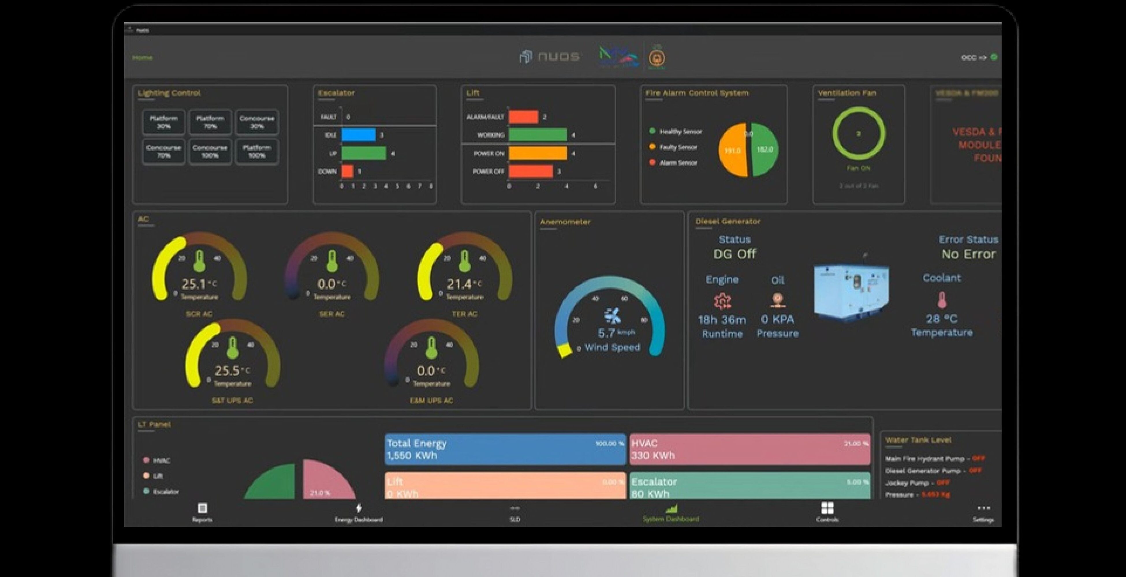 NUOS Live SCADA Dashboard — lighting, escalator, lift, fire-alarm, ventilation, AC, diesel generator, LT panel and energy consumption